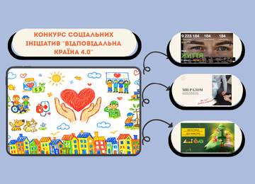 EVA бере участь у конкурсі «Відповідальна країна 4.0»