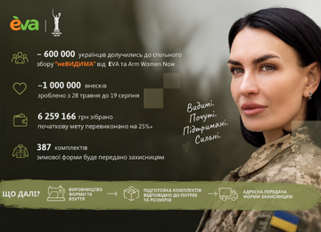 Майже мільйон внесків. Українці зібрали понад 6,2 млн грн на форму для захисниць – що буде далі